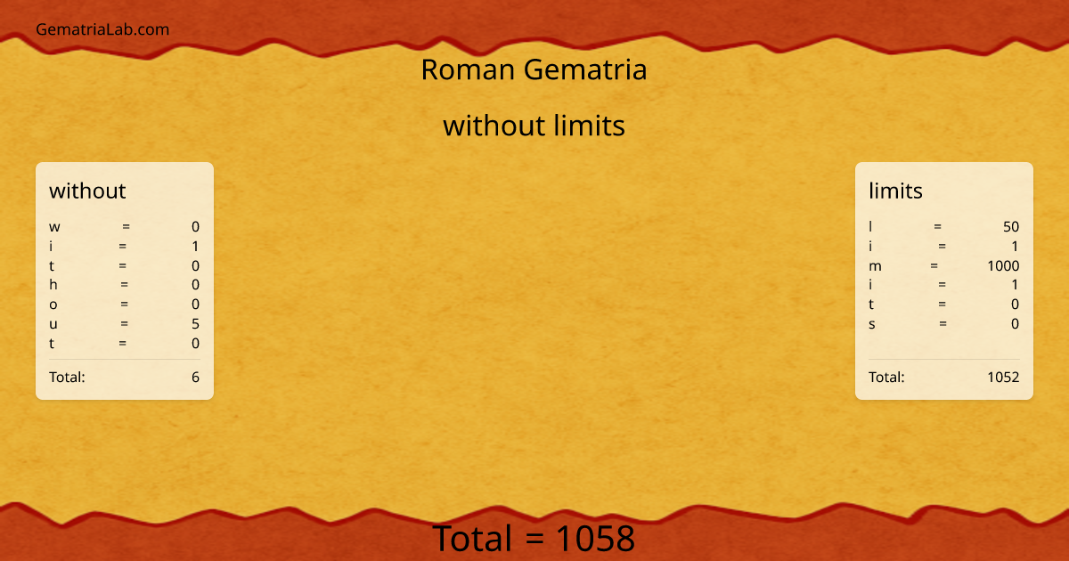 without limits in roman Gematria